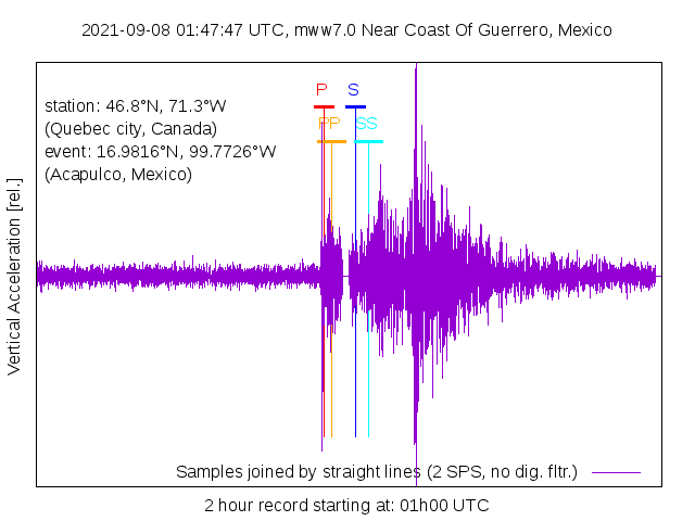 Near
        Coast Of Guerro, Mexico